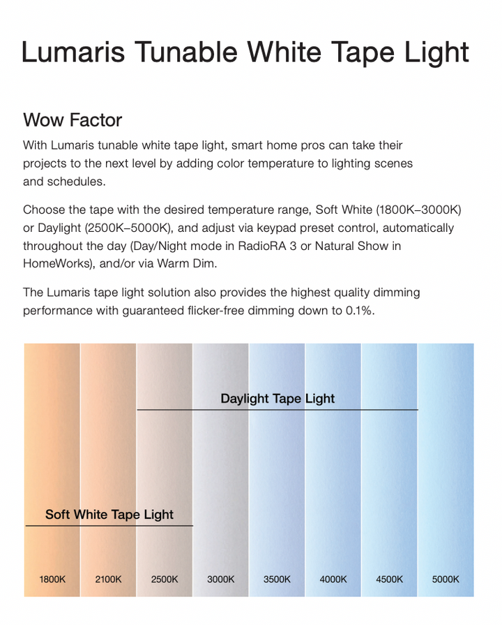 Lumaris Tunable White Tape Light